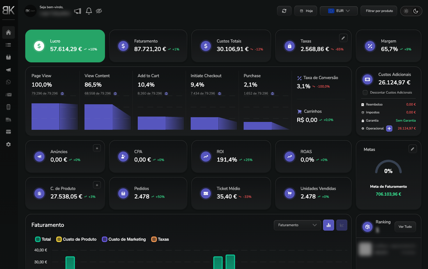 Dashboard Global